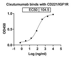Invitrogen Cixutumumab Recombinant Human Monoclonal Antibody 100 &mu;g;