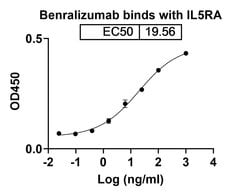 Invitrogen Benralizumab Humanized Recombinant Human Monoclonal Antibody