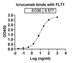 Icrucumab Recombinant Human Monoclonal Antibody, Invitrogen&trade; 100 &mu;g; Unconjugated 