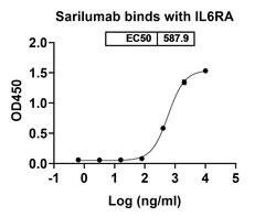 Sarilumab Recombinant Human Monoclonal Antibody:Antibodies, Recombinant