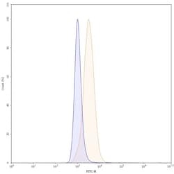 Invitrogen&trade;&nbsp;Bimagrumab Recombinant Human Monoclonal Antibody