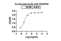 Invitrogen Tovetumab Recombinant Human Monoclonal Antibody 100 &mu;g | Buy Online | Invitrogen&trade; | Fisher Scientific