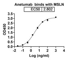 Invitrogen Anetumab Recombinant Human Monoclonal Antibody 100 &mu;g; Unconjugated:Antibodies,