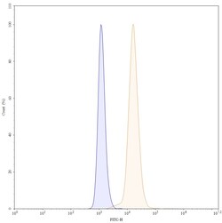 Invitrogen Abituzumab Humanized Recombinant Human Monoclonal Antibody 100 &mu;g | Buy Online | Invitrogen&trade; | Fisher Scientific