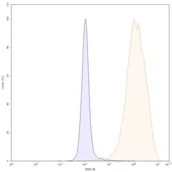Invitrogen Atezolizumab Humanized Recombinant Human Monoclonal Antibody