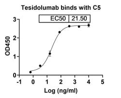 Invitrogen Tesidolumab Recombinant Human Monoclonal Antibody 100 &mu;g;