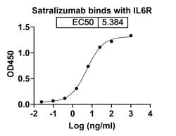 Invitrogen Satralizumab Humanized Recombinant Human Monoclonal Antibody