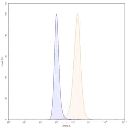 Invitrogen Carotuximab Chimeric Recombinant Human Monoclonal Antibody 100