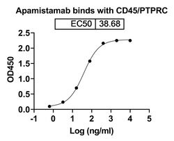 Invitrogen Apamistamab Recombinant Mouse Monoclonal Antibody 100 &mu;g | Buy Online | Invitrogen&trade; | Fisher Scientific