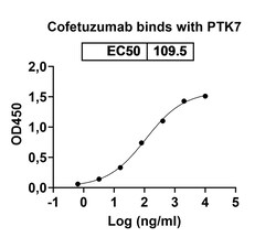 Invitrogen Cofetuzumab Humanized Recombinant Human Monoclonal Antibody 100 &mu;g | Buy Online | Invitrogen&trade; | Fisher Scientific