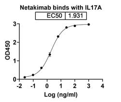 Invitrogen Netakimab Chimeric Recombinant Human Monoclonal Antibody 100