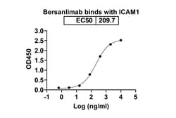 Invitrogen Bersanlimab Recombinant Human Monoclonal Antibody 100 &mu;g;