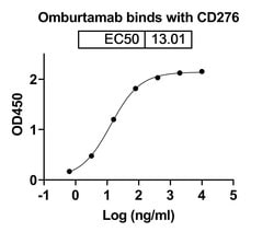 Invitrogen Omburtamab Recombinant Mouse Monoclonal Antibody 100 &mu;g;
