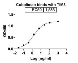 Invitrogen Cobolimab Humanized Recombinant Human Monoclonal Antibody 100