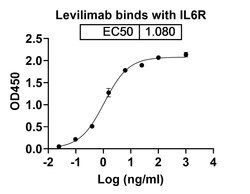 Invitrogen Levilimab Chimeric Recombinant Human Monoclonal Antibody 100 &mu;g | Buy Online | Invitrogen&trade; | Fisher Scientific