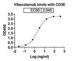 Invitrogen Vibecotamab Chimeric Recombinant Human Monoclonal Antibody 100