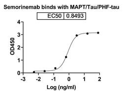 Invitrogen Semorinemab Chimeric Recombinant Human Monoclonal Antibody 100