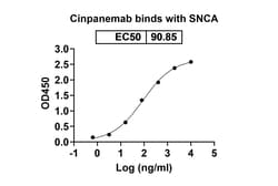 Invitrogen Cinpanemab Humanized Recombinant Human Monoclonal Antibody 100 &mu;g | Buy Online | Invitrogen&trade; | Fisher Scientific