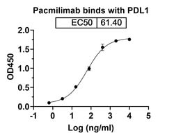Invitrogen Pacmilimab Recombinant Human Monoclonal Antibody 100 &mu;g;