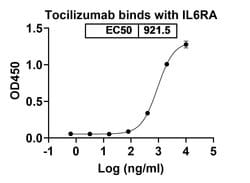 Invitrogen Tocilizumab Humanized Recombinant Human Monoclonal Antibody