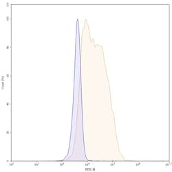 Invitrogen Certolizumab Recombinant Human Monoclonal Antibody 100 &mu;g;