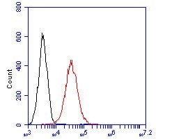 Invitrogen CD172a (SIRP alpha) Monoclonal Antibody (A3E3) 100 &mu;L; Unconjugated:Antibodies,