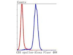Invitrogen CD3e Recombinant Rabbit Monoclonal Antibody (SY0239) 100 &mu;L;