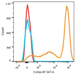 Invitrogen CD3e/CD3g Recombinant Rabbit Monoclonal Antibody (4F5G4) 100