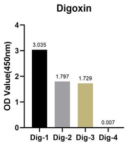 Invitrogen Digoxin Recombinant Rabbit Monoclonal Antibody (7H3V0) 100 &mu;L;