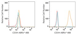 Invitrogen CD3g Recombinant Rabbit Monoclonal Antibody (7J2L5) 100 &mu;L;
