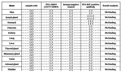 Invitrogen PD-1 Recombinant Human Monoclonal Antibody (HN94) 200 &mu;g;