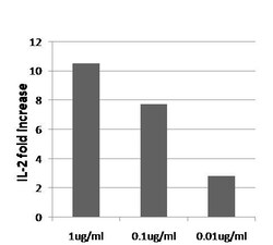 Invitrogen PD-1 Recombinant Human Monoclonal Antibody (HN94) 200 &mu;g;