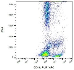 Invitrogen CD49b (Integrin alpha 2) Monoclonal Antibody (AK7) 100 &mu;g;