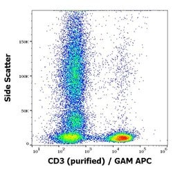 Invitrogen CD3 Monoclonal Antibody (SK7) 100 &mu;g; Unconjugated:Antibodies,