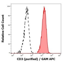 Invitrogen CD3 Monoclonal Antibody (SK7) 100 &mu;g; Unconjugated:Antibodies,