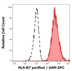 Invitrogen HLA-B7 Monoclonal Antibody (BB7.1) 100 &mu;g; Unconjugated:Antibodies,