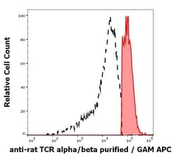 Invitrogen TCR alpha/beta Monoclonal Antibody (R73) 100 &mu;g; Unconjugated:Antibodies,