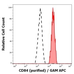 Invitrogen CD84 Monoclonal Antibody (CD84.1.21) 100 &mu;g; Unconjugated:Antibodies,