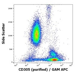Invitrogen LAIR1 Monoclonal Antibody (NKTA255) 100 &mu;g; Unconjugated:Antibodies,