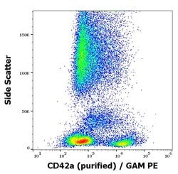 Invitrogen CD42a Monoclonal Antibody (GR-P) 100 &mu;g; Unconjugated:Antibodies,