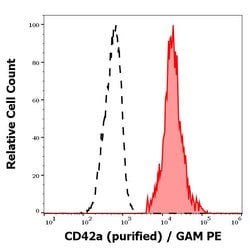 Invitrogen CD42a Monoclonal Antibody (GR-P) 100 &mu;g; Unconjugated:Antibodies,