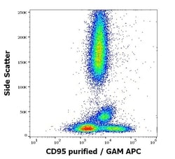 Invitrogen FAS Monoclonal Antibody (EOS9.1) 100 &mu;g; Unconjugated:Antibodies,