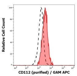 Invitrogen Nectin 2 Monoclonal Antibody (R2.525) 100 μg; Unconjugated:Antibodies,
