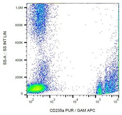 Invitrogen CD235a Monoclonal Antibody (JC159) 100 &mu;g; Unconjugated:Antibodies,