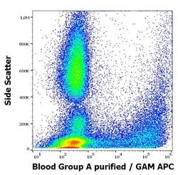 Invitrogen Blood Group A Antigen Monoclonal Antibody (HE-195) 100 &mu;g;