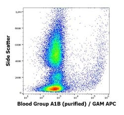 Invitrogen Blood Group A1B Antigen Monoclonal Antibody (HE-24) 100 &mu;g;
