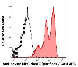 Invitrogen&trade;&nbsp;MHC Class I Monoclonal Antibody (IVA26)
