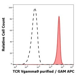Invitrogen TCR V gamma 9 Monoclonal Antibody (B3) 100 &mu;g; Unconjugated:Antibodies,