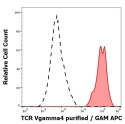 Invitrogen TCR V gamma 4 Monoclonal Antibody (4A11.904) 100 &mu;g; Unconjugated:Antibodies,