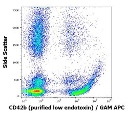 Invitrogen CD42b Monoclonal Antibody (AK2) 100 &mu;g; Unconjugated:Antibodies,